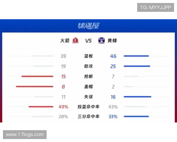 NBA最新赛况速递：明星球员表现抢眼战况全面解析