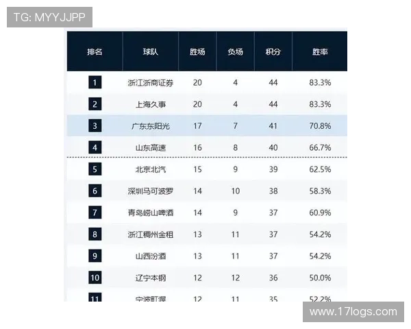 CBA联赛最新战报：深圳男篮逆转胜北京队士气大振 - 副本 (3)