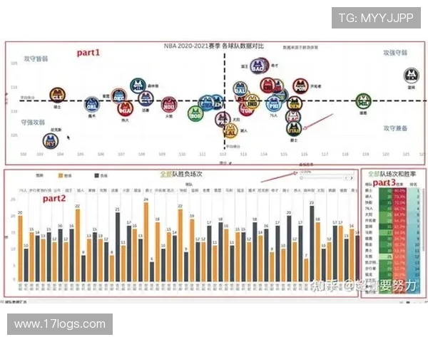 NBA球员赛季数据全面解析与关键表现对比分析 - 副本