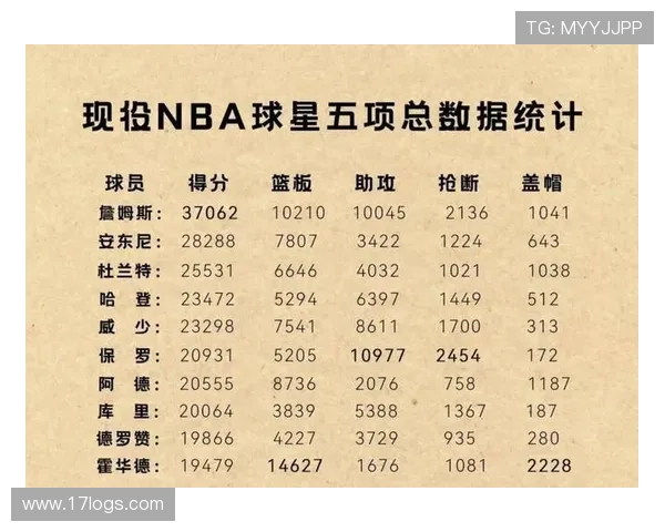 NBA赛事资讯中心最新动态 全面解析各大赛事数据与球员表现 - 副本 (3) NBA赛事资讯中心最新动态 全面解析各大赛事数据与球员表现 - 副本 (3)