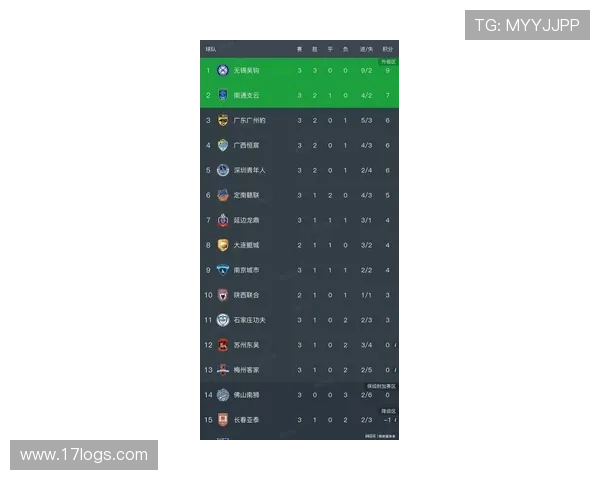 中甲最新比赛战报分析各队积分排名变化与焦点对决回顾 - 副本 - 副本