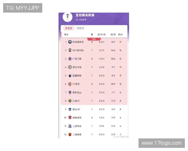 亚冠最新赛况引关注多队冲击淘汰赛关键战一览 - 副本 (2)